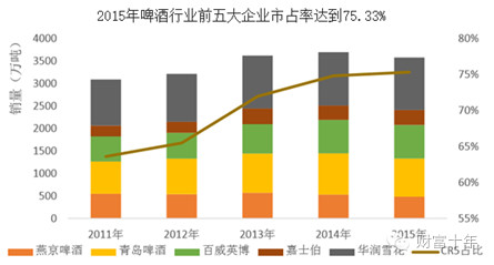 十年如一: 啤酒行业研究分析及相关投资机会(青