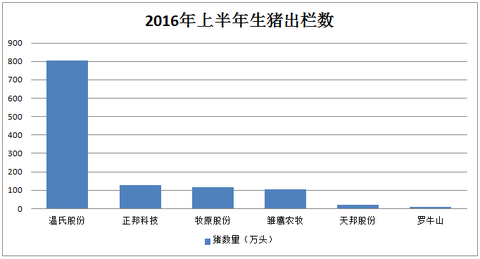 温氏人口数量_温氏用股权激励造数十亿万富翁,成创业板第一股