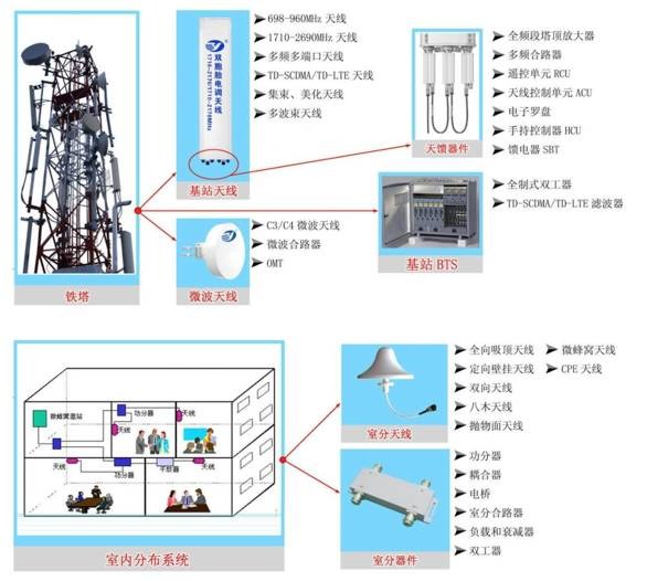 通宇通讯,5g建设基站天线先行?