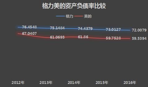 : 手把手教你、怎样看企业赚钱的能力? $格力电