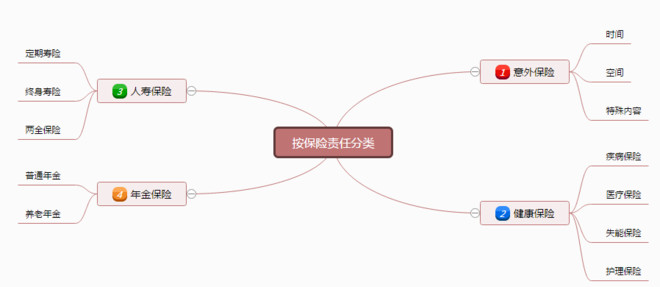 资深保险人丘斌斌: 保险购买的注意事项 一、保