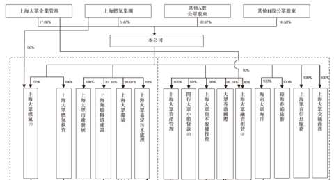 大众公用h股ipo,机会却在苏创燃气?