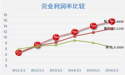 读懂上市公司: 一文读懂:看透企业该如何筛选财