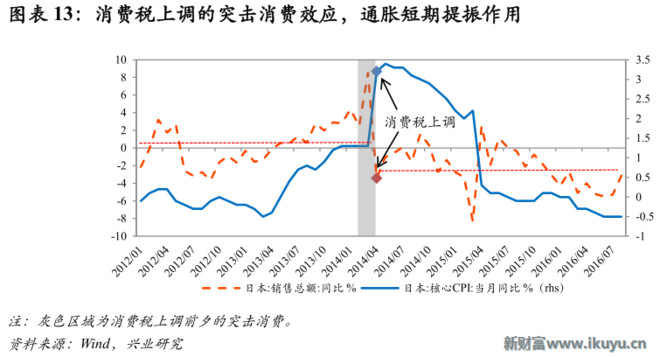 日本财政支出占gdp_中国财政支出比例图(2)