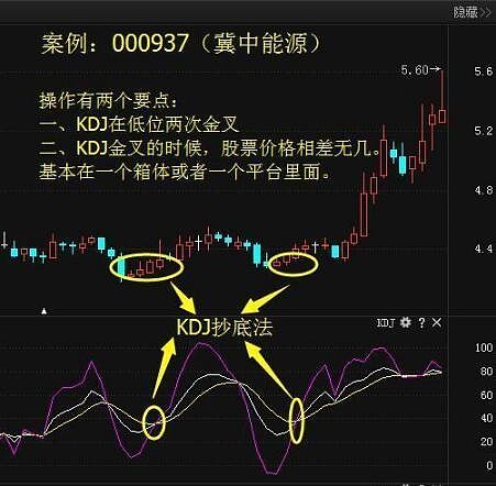 概率很大,只能分批进入,慢慢感觉底部的位置,激进点的采取金字塔建仓