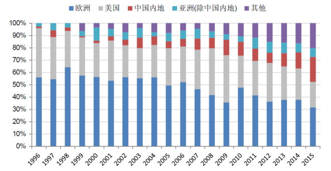 证券占GDP_历史中国gdp世界占比(2)