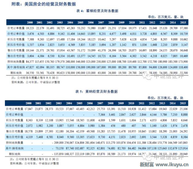 分析师是资本与产业结合的最佳桥梁