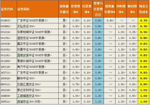完成率计算公式_人均完成率