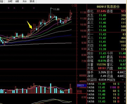 十万实盘勿忘初心,上证指数(sh000001),三江购物(sh601116),步步高(sz