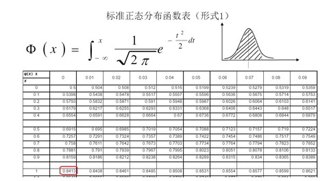 收入证明_dba收入(3)