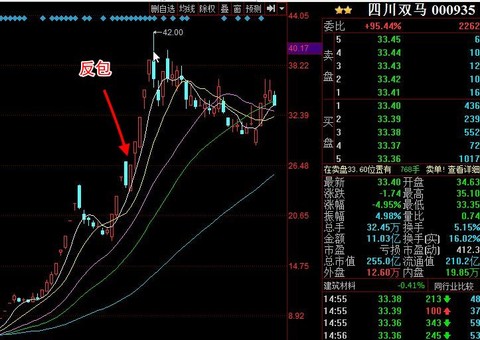 先锋论股,四川双马(sz000935),三江购物(sh601116)