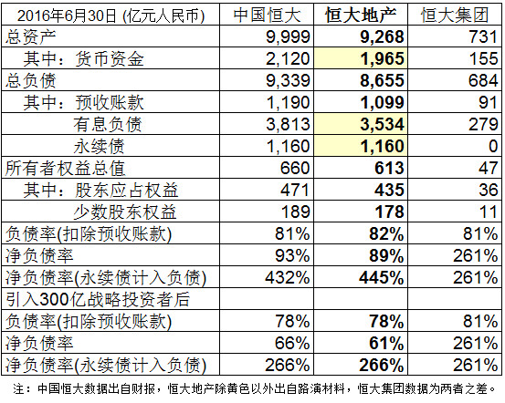 浩清: 恒大地产借壳上市时间紧迫 中国恒大(03