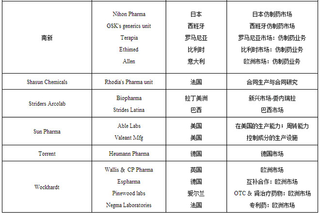 gdp gmp_gmp建筑设计(2)