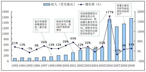 gmp与gdp