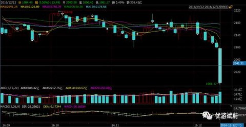 百合是什么意思_人均市值是什么意思