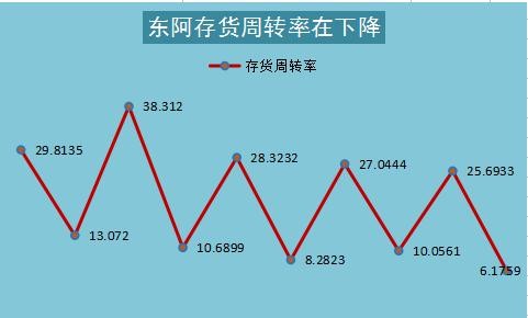 收入证明_什么是收入净额(3)