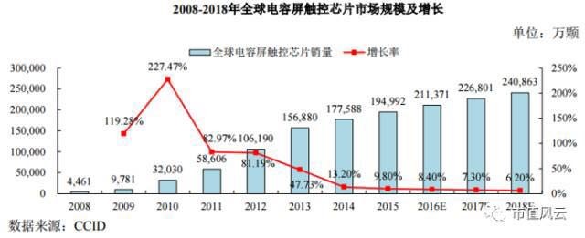 市值风云: 长篇研报连载 | 拷问 年度最赚钱新股