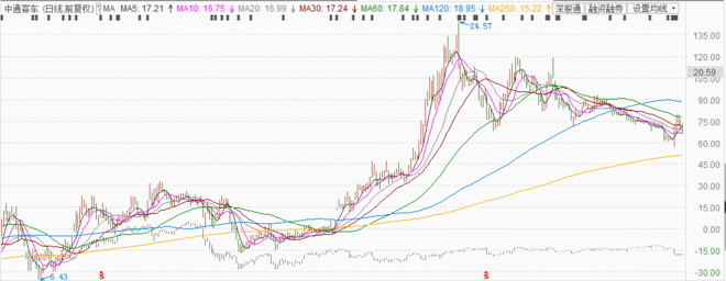 在分歧中爆发 年底的煤炭股再次化身为利好黑