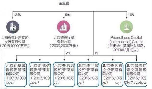 王思聪家里有钱半个省的gdp_有钱头像