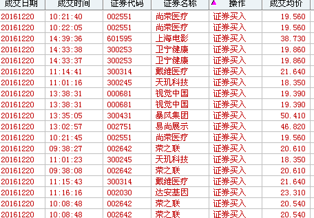 股票蚂蚁,上海电影(sh601595),易尚展示(sz002751),暴风集团(sz300431