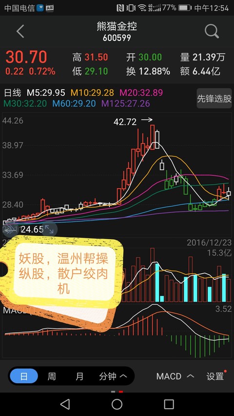 洗盘和出货的区别图解_洗盘与出货如何区别_对倒出货和洗盘怎么区别