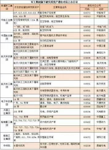 读懂上市公司: 美俄军备竞赛 开撕 国内军工坐收