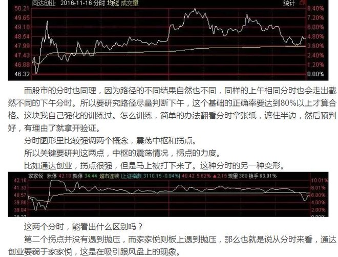 时空缠论投资学: 主流龙头及妖股的涨停操盘手
