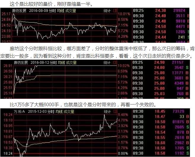 时空缠论投资学: 主流龙头及妖股的涨停操盘手