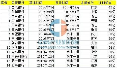 利息收入为什么用红字_企业利息收入如何入账(3)