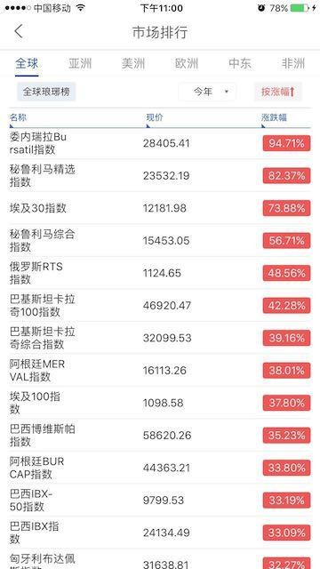 ...巴基斯坦股市有多火 最近,一条新闻引起了大家注意,那就是巴基斯...图片 44630 360x640