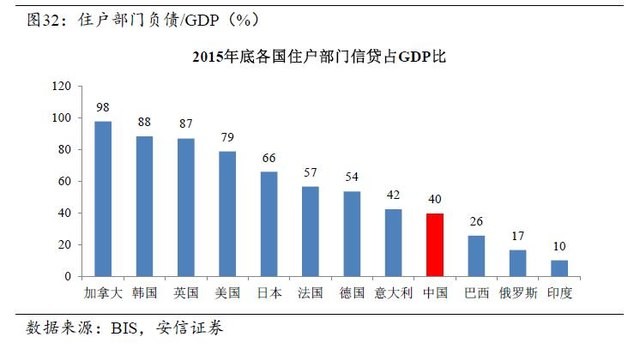 gdp与股市和房市