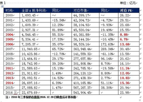 年均增长率公式_人均净利增长率怎么算(2)