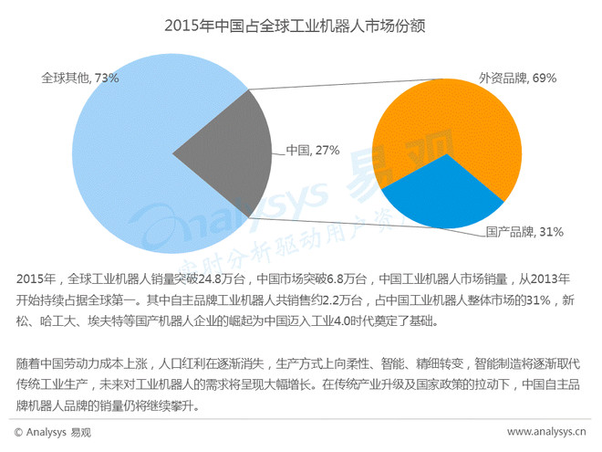 镇域人口机械增长率_...时期该省(市)人口总数-河南省南阳市2014年春期高中毕业(3)