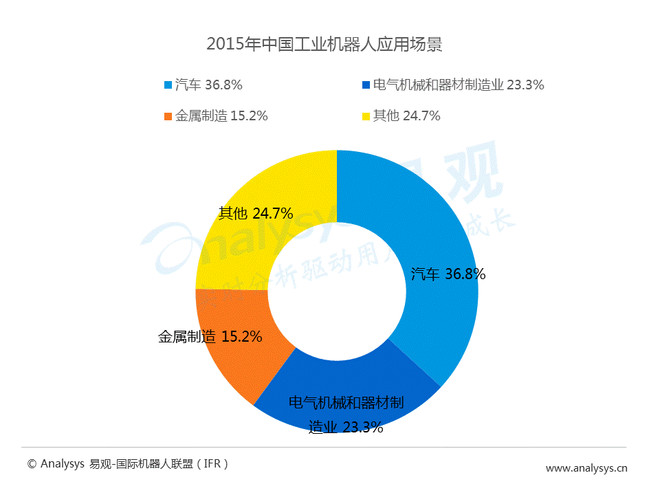 镇域人口机械增长率_...时期该省(市)人口总数-河南省南阳市2014年春期高中毕业(2)