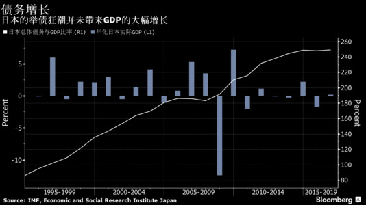 东京为什么gdp那么高_东京食尸鬼高槻泉(2)