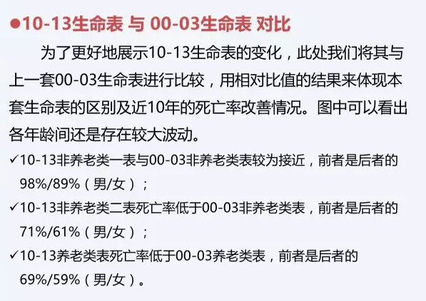 中国人口生命表_中国经济学人 朱云来 改革开放四十年,中国经济发展的新阶段(3)