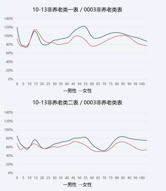 中国人口生命表_中国经济学人 朱云来 改革开放四十年,中国经济发展的新阶段