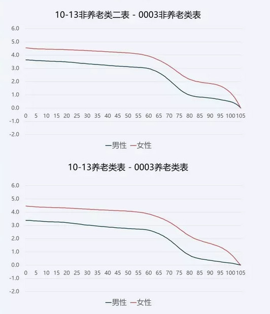 中国人口生命表_中国经济学人 朱云来 改革开放四十年,中国经济发展的新阶段(2)