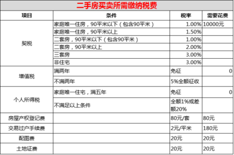 收入证明_主营业收入怎么算