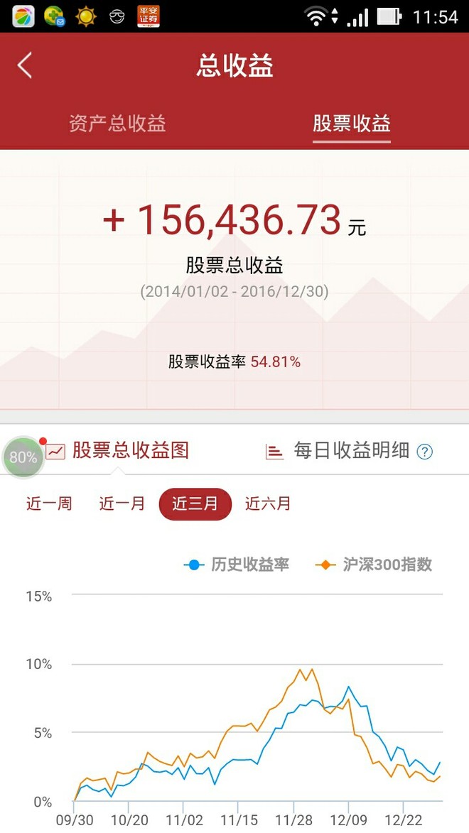 战胜自己: 平安证券账户2016年收益情况 平安证券app