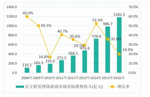 2O20年中国人口增长率_中国人口增长率变化图(3)