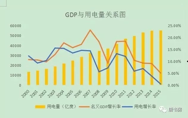 gdp掺水_懵了 多个城市相继自曝GDP掺水,什么情况