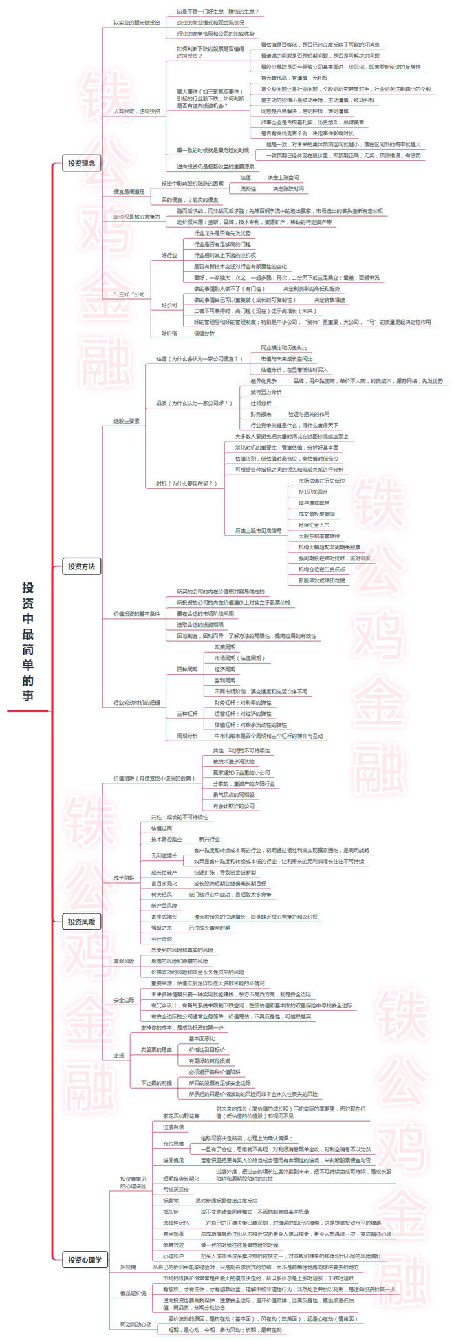 投资中最简单的事思维导图