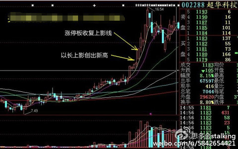 最实用技巧:仙人指路正确认识-详解