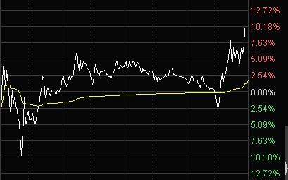 $柘中股份(sz002346)$ 才是真正随心所欲控盘的股票,日内从跌停到涨停