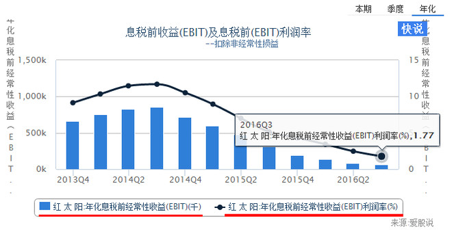 logo是什么意思_税前收入是什么意思