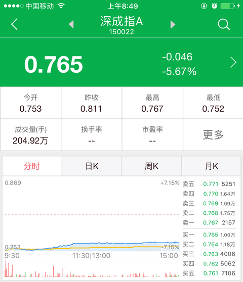 深成指A(150022)分拆套利实践 彩鹜紫幽