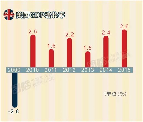 每日经济新闻 :奥巴马说再见,丢给特朗普一颗20万亿的“炸弹” 华阳_huayang0808