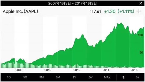 每日经济新闻 :奥巴马说再见,丢给特朗普一颗20万亿的“炸弹” 华阳_huayang0808