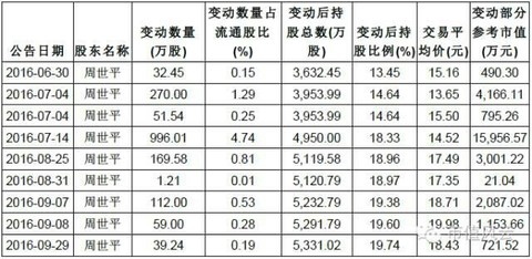 披着熊皮的美女
三元达:你的筹码被谁买走了? 十九19,三元达(SZ002417),三元达(SZ002417)